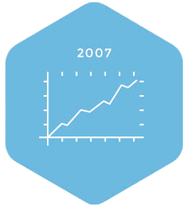 StrongCORE Scientific contribution 