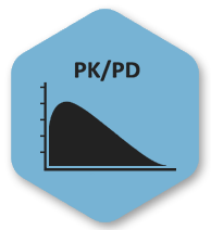 PK / PD Modelling